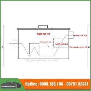 Bẫy mỡ inox nhà bếp