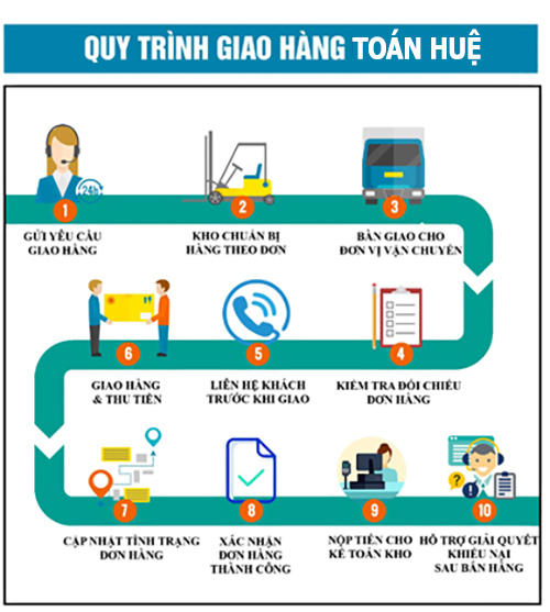 toanhue | Inox dân dụng Toán Huệ